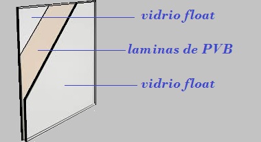 vidrio laminado